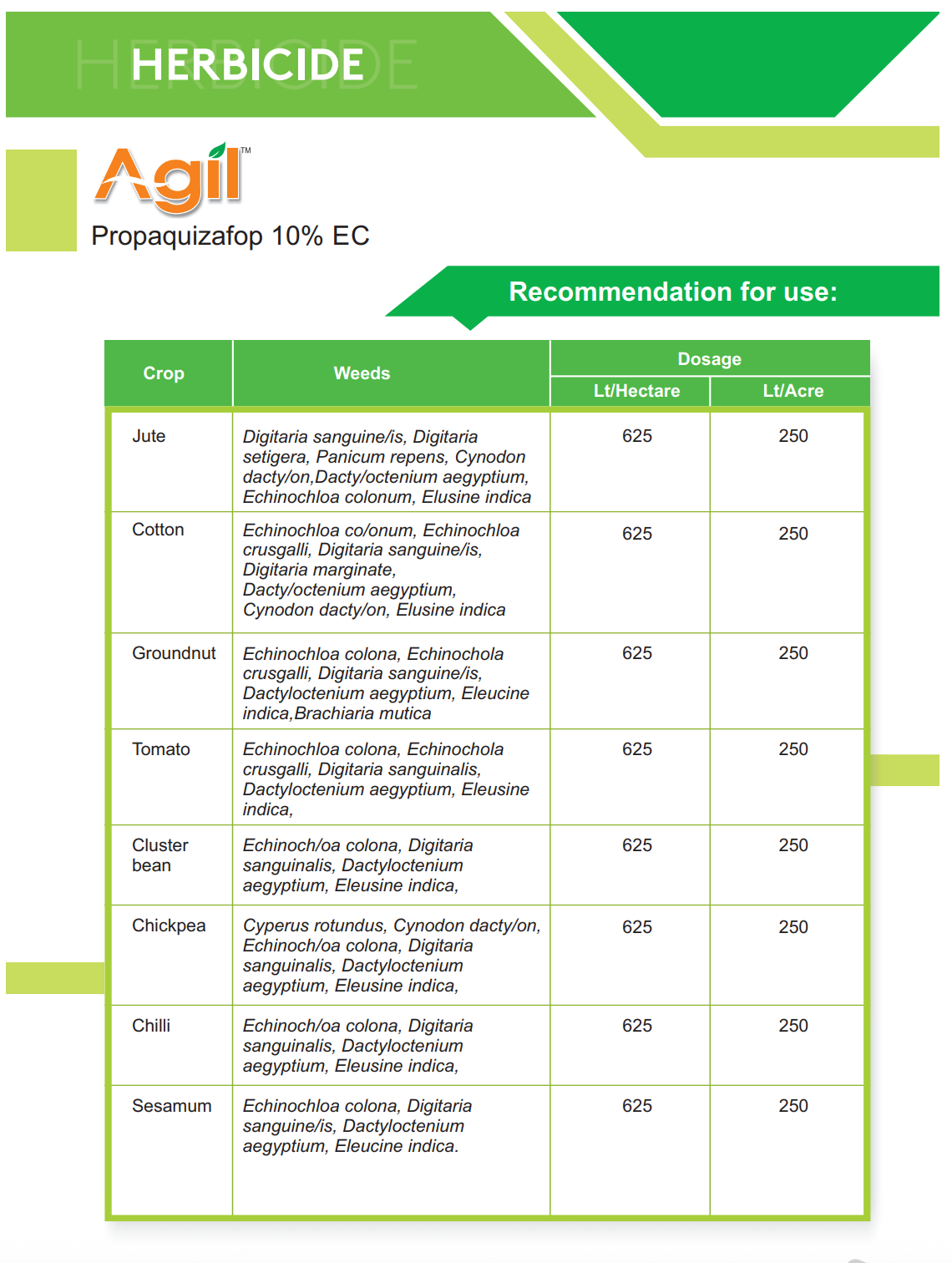Agil Herbicide Propaquizafop 10% EC
